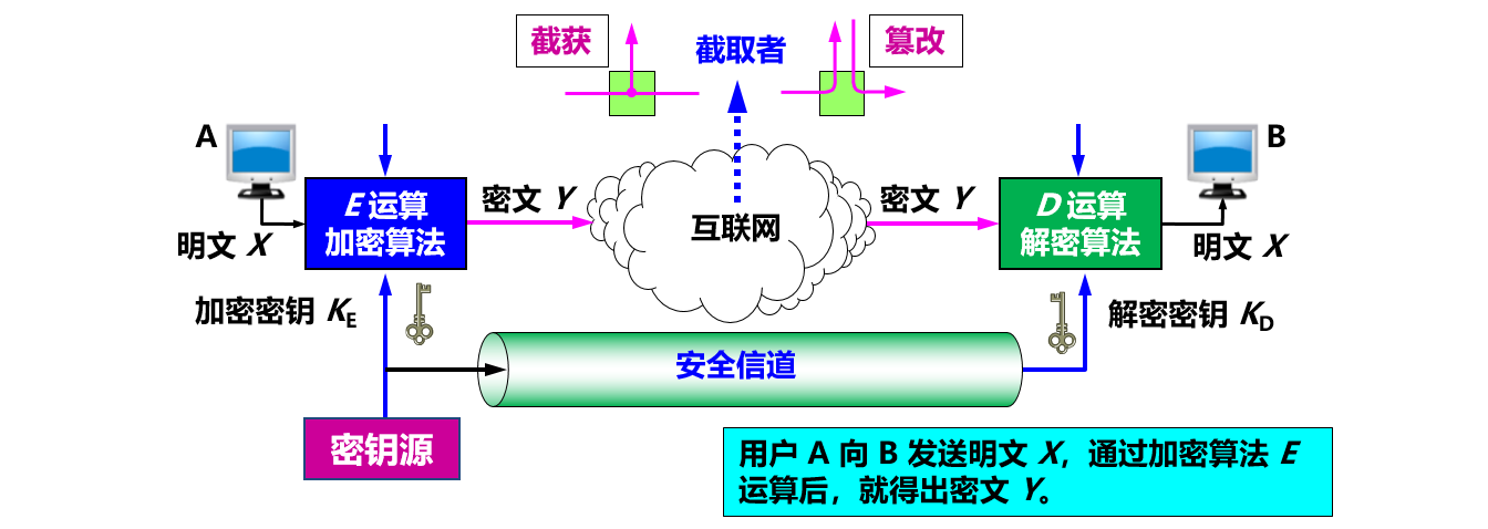 网络安全