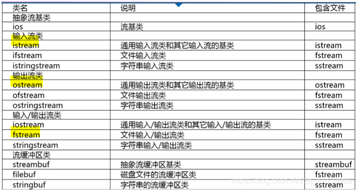 文件和输入输出流