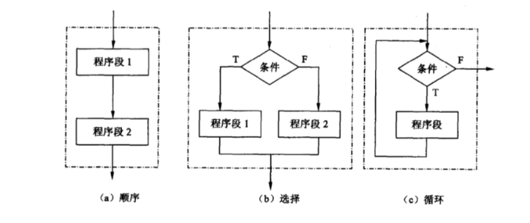 参考资料-面试指南