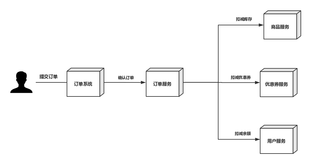 案例介绍