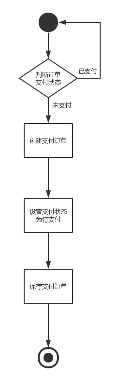 支付业务