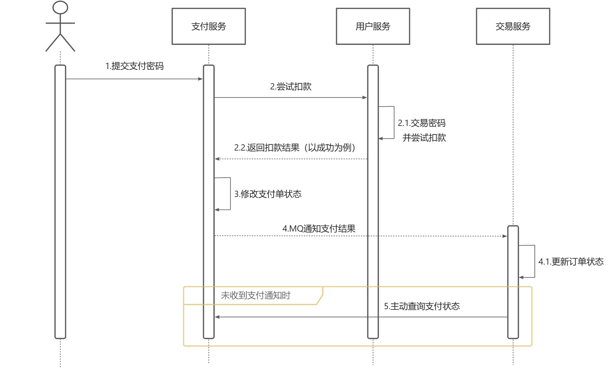 消费者的可靠性