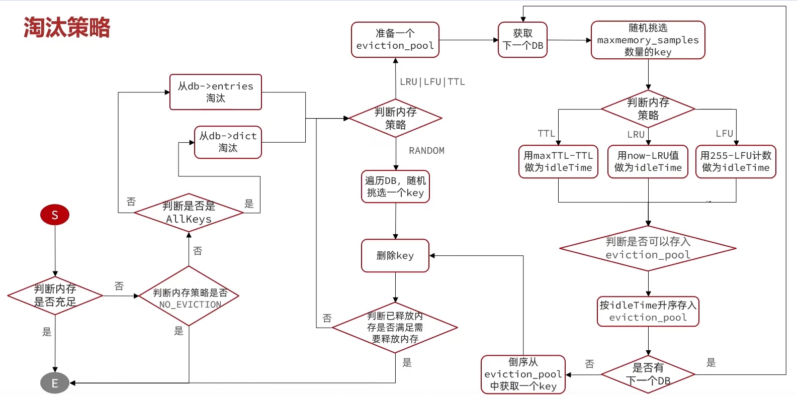 Redis通信协议-RESP协议