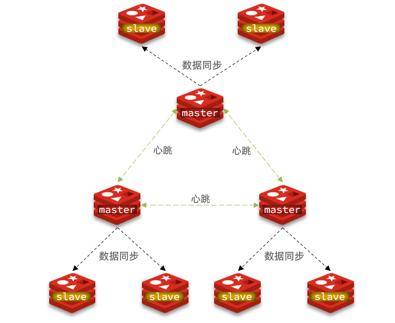  搭建分片集群