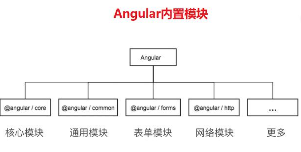 内置模块