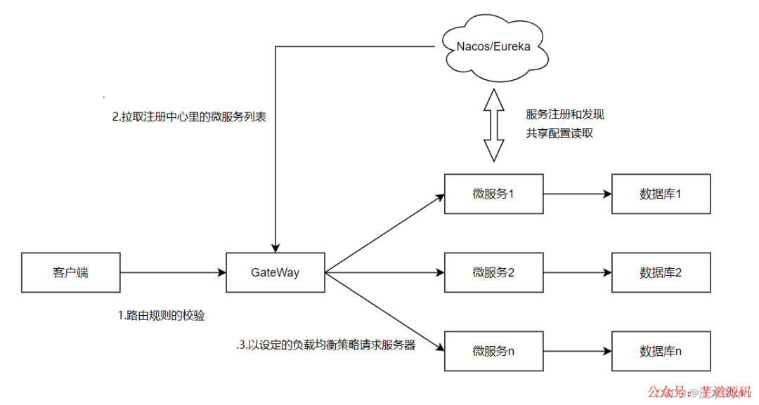 Dubbo案例