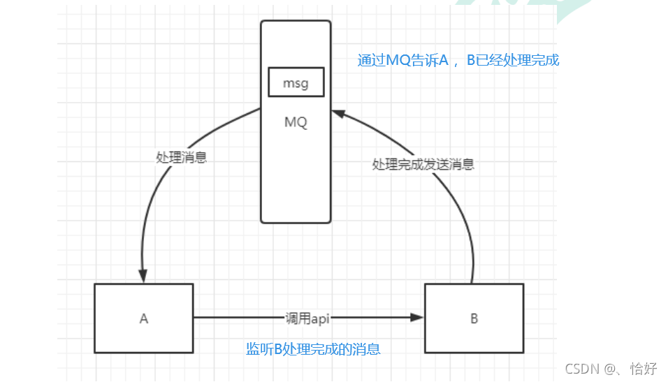 RabbitMQ