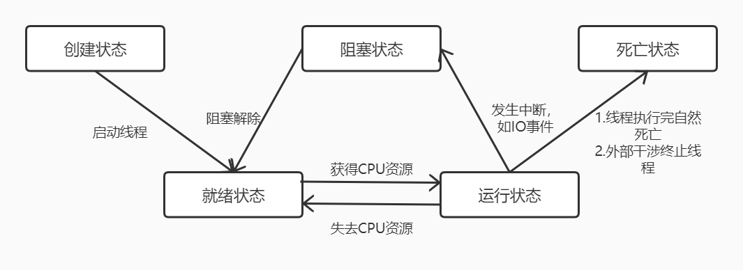 如果你提交任务时，线程池队列已满，这时会发生什么？