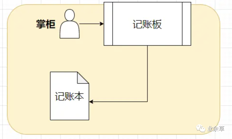 MySQL的日志系统