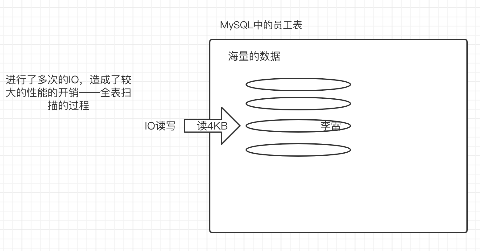 MySQL原理及优化实战-笔记