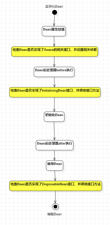 Bean的生命周期