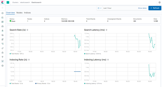 Elasticsearch相关软件安装