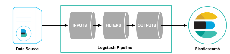 Logstash学习