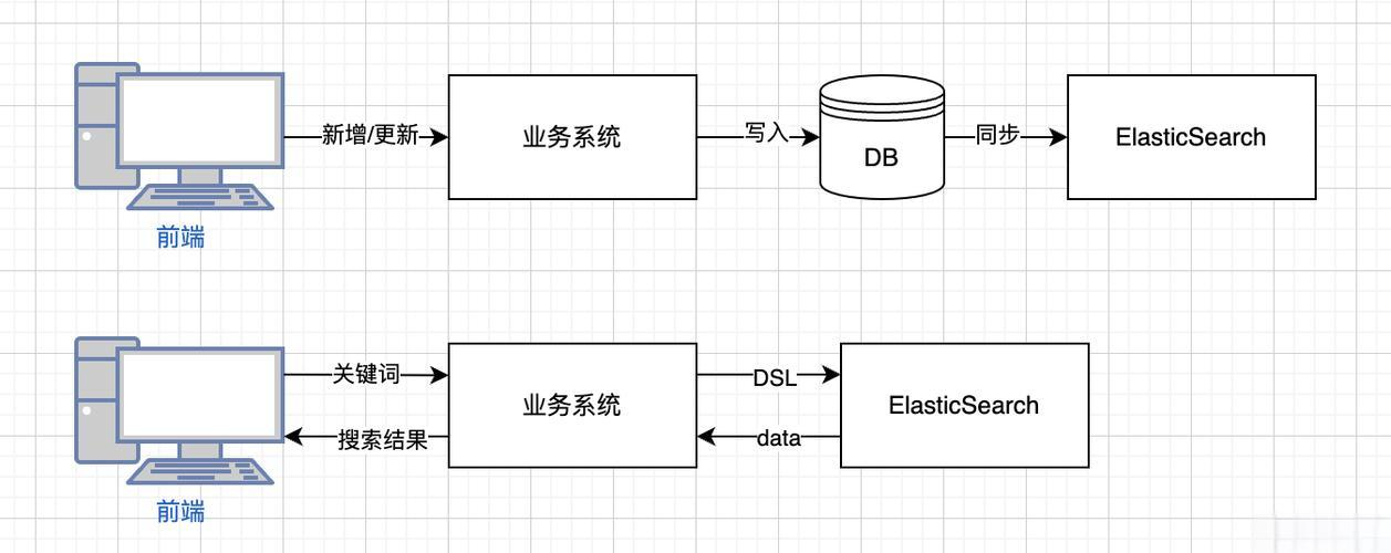 java api实现搜索