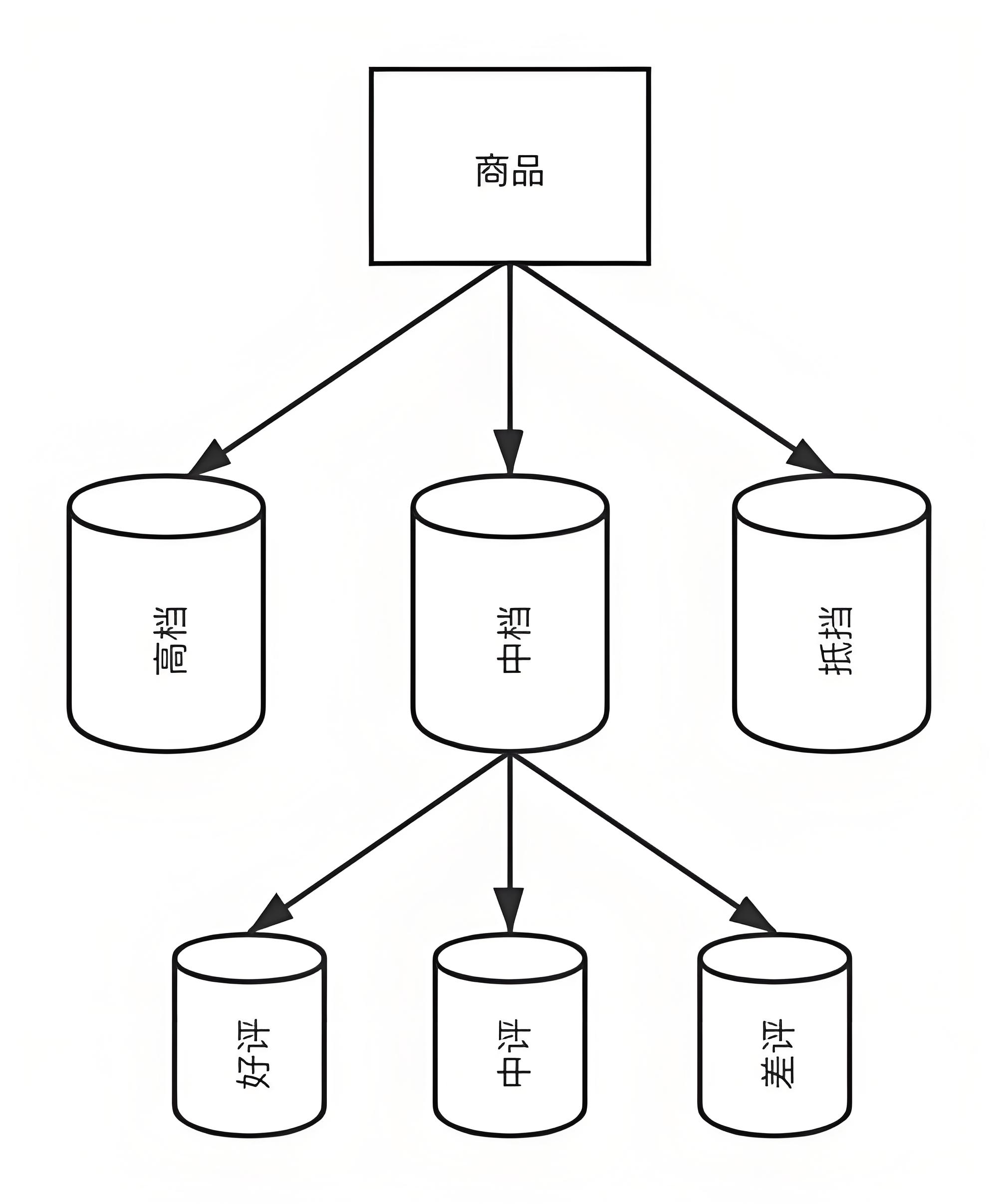 聚合入门