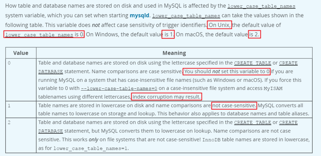 MySQL大小写敏感的解决方案