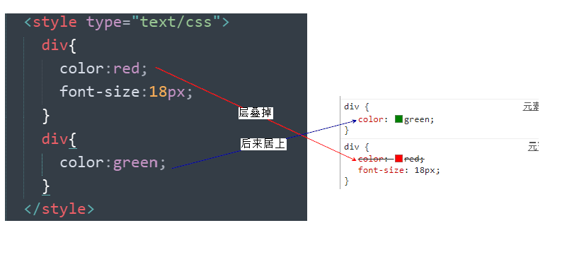  CSS三大特性