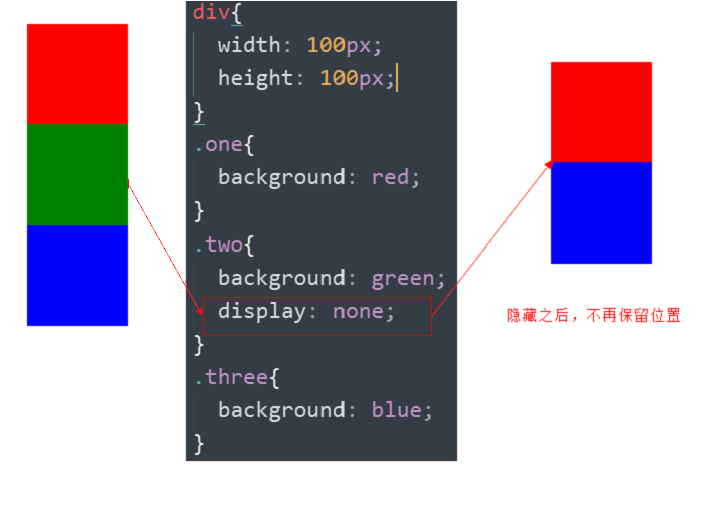 CSS高级技巧