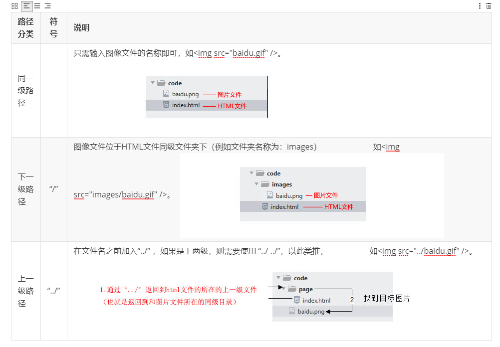 HTML常用标签