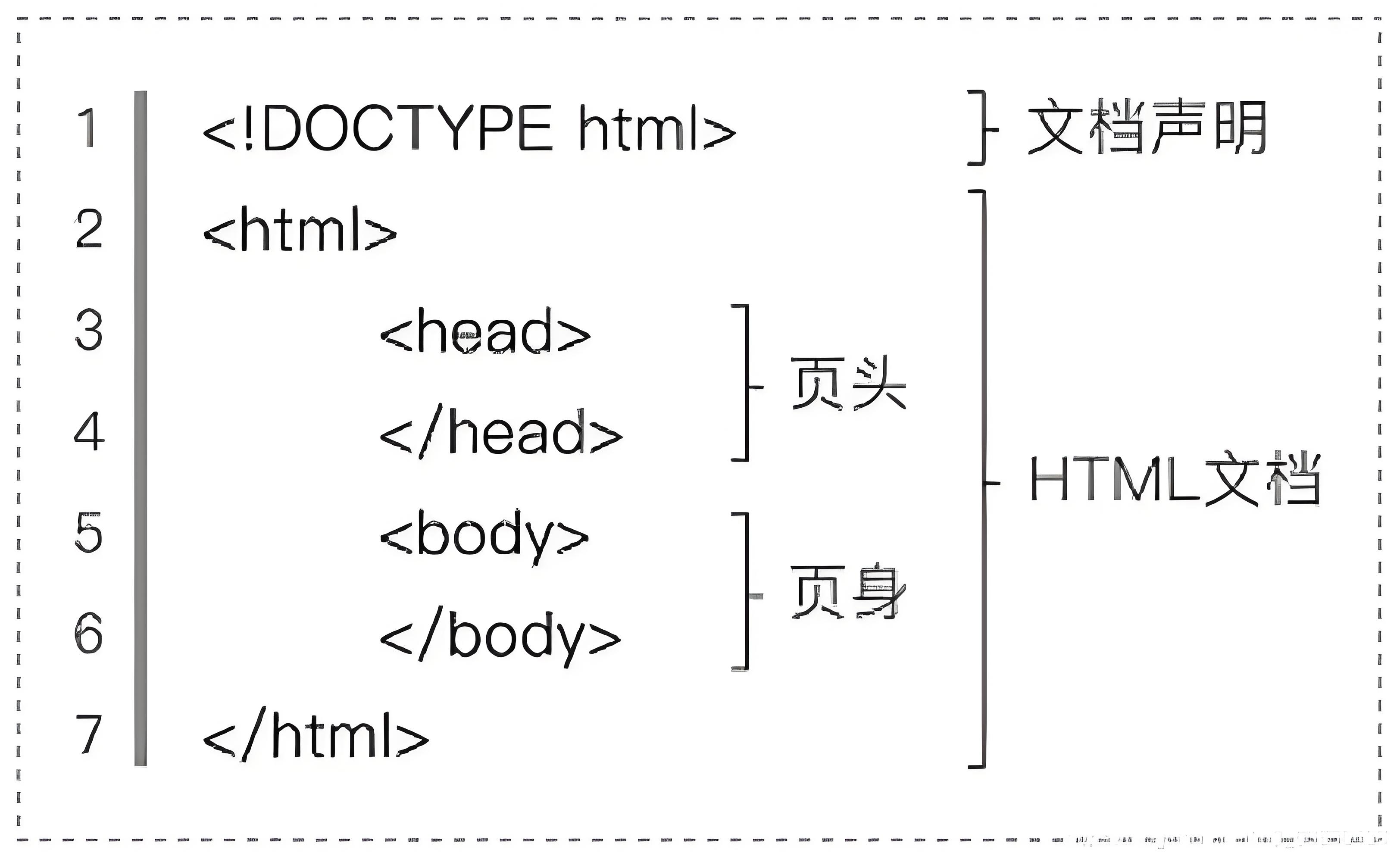 前端HTML基础面试题