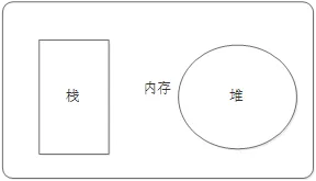 简单数据类型和复杂数据类型