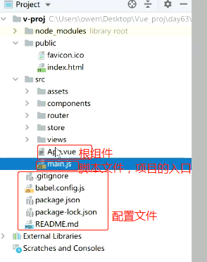 Vue项目目录结构分析